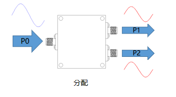 一文帶你了解：微帶功分器有哪些特點？